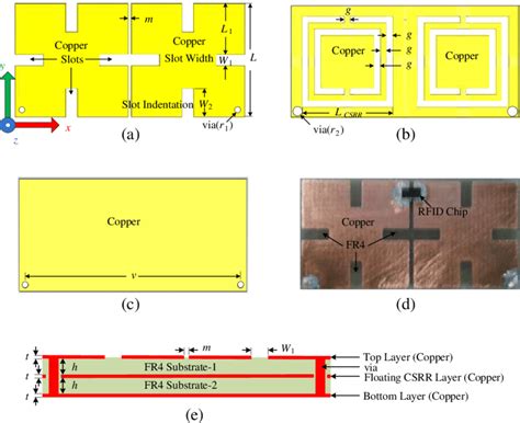 rfid chip with integrated antenna|rfid antenna design tool.